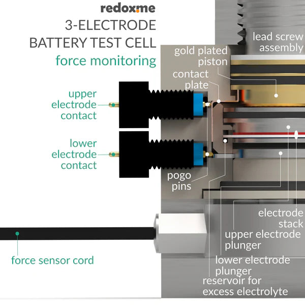 Three Electrode Battery Test Cell – force monitoring