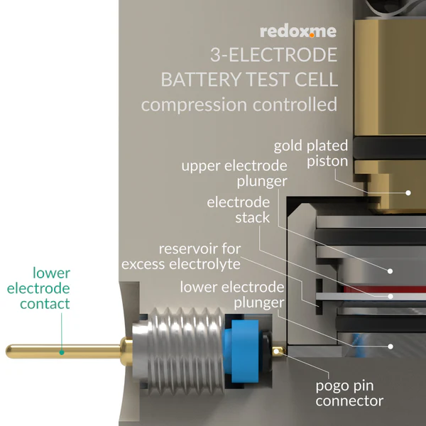 Three Electrode Battery Test Cell – compression controlled