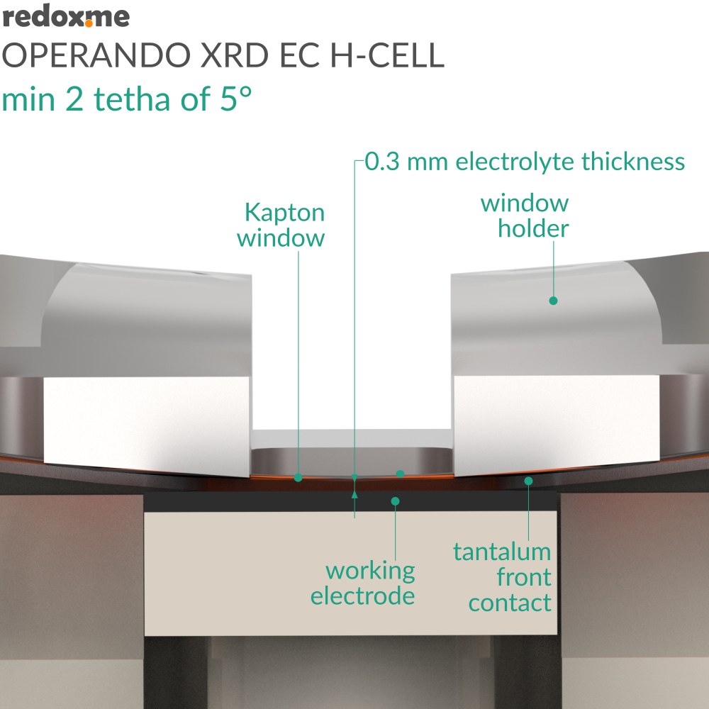 Operando XRD EC H-Cell, min 2θ of 5°