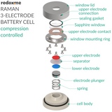 Raman Three-Electrode Battery Cell – compression controlled
