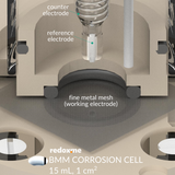 BMM/BM CC 15 mL, 1cm2 - Bottom Mount Corrosion Cell