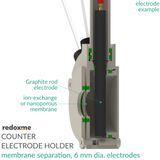 Counter Electrode Holder - membrane separation, 6 mm dia. electrodes