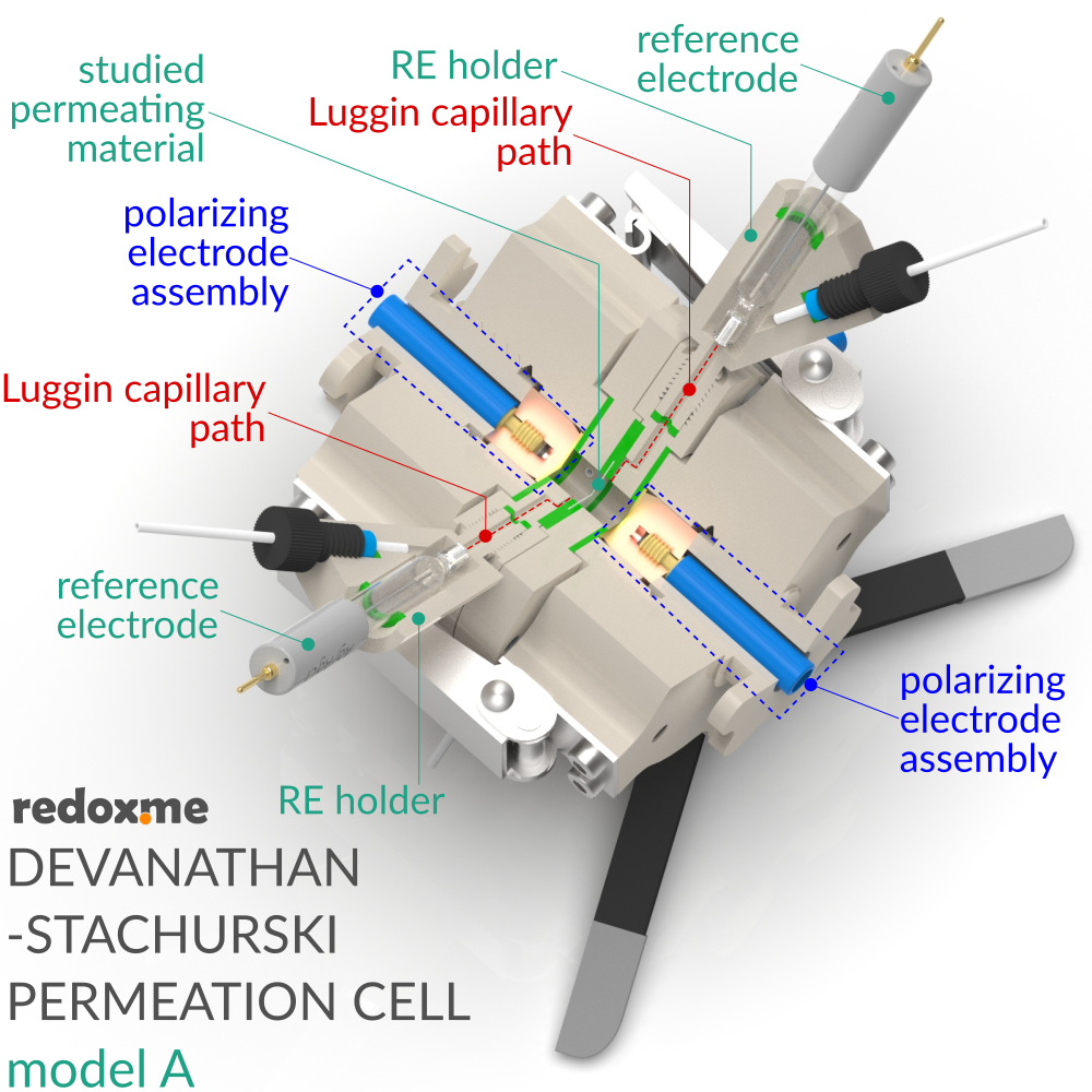 Devanathan-Stachurski Permeation Cell, model A