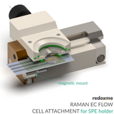 Raman EC Flow Cell Attachment for SPE holder
