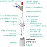 PTFE BEC 50 mL - PTFE Basic Electrochemical Cell