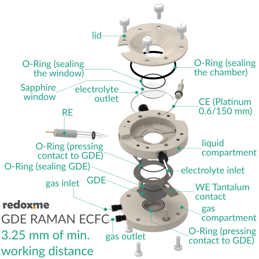 GDE Raman ECFC – Screw Mount Gas Diffusion Electrode Raman Electrochemical Flow Cell, 3.25 mm of min. working distance