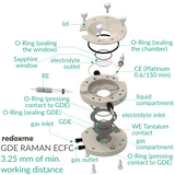 GDE Raman ECFC – Screw Mount Gas Diffusion Electrode Raman Electrochemical Flow Cell, 3.25 mm of min. working distance