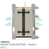 Redox Flow Battery - Model 1 (RFB1)