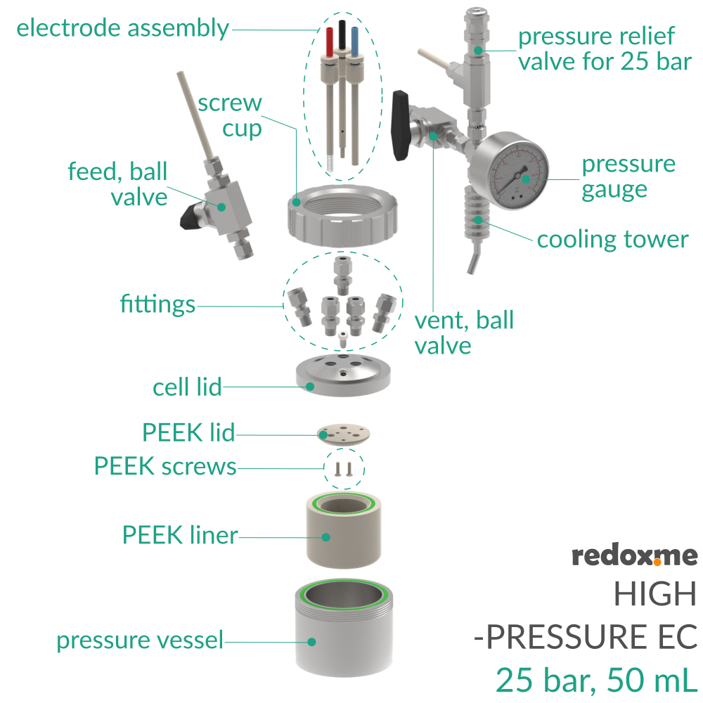 High-Pressure EC, 25 bar, 50 mL - High-Pressure Single-Compartment Electrochemical Cell