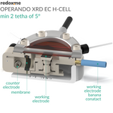 Operando XRD EC H-Cell, min 2θ of 5°