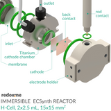 Immersible Electrosynthesis Reactor, H-Cell, 2x1.5 mL, 15x15 mm2