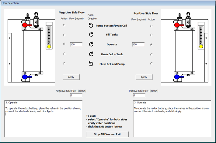 FlowCell®, FlowCell-ETS® And FCView® For Windows - Thasar S.r.l.
