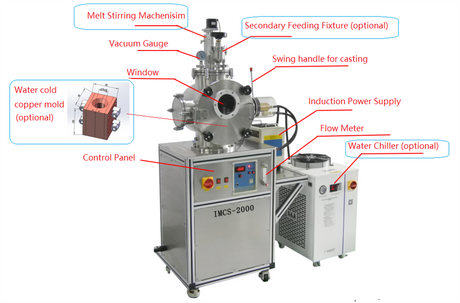 1750°C Max. Induction Melting-casting Furnace - IMCS-2000 - Thasar Store