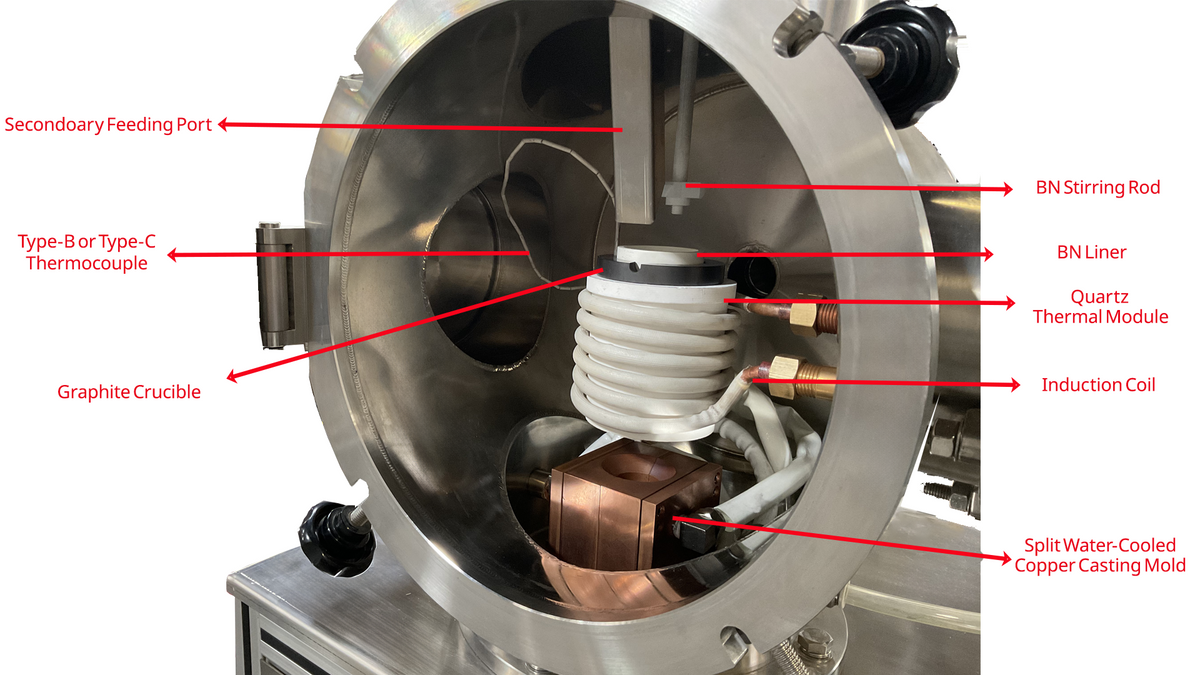 1750°C Max. Induction Melting-casting Furnace - IMCS-2000 - Thasar Store