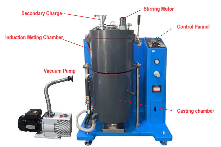 1600°C Max. Atmosphere Controlled Induction Melting-Casting System (10 L Capacity) - IMCS160010L - Thasar Store