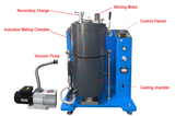 1600°C Max. Atmosphere Controlled Induction Melting-Casting System (10 L Capacity) - IMCS160010L - Thasar Store