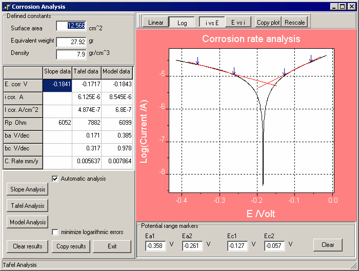 IviumSoft - Thasar S.r.l.