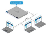 RackMount 16CH
