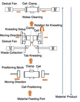 Mechanical Kneading Machine for Large Cylindrical Cells with Tabless Structures (L: 65-150 mm, D: Φ18-Φ60mm) - MSK-122-M