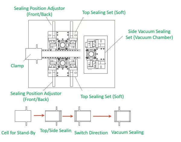 Multifunctional Sealer for Top & Side & Vacuum Vacuum Sealing (Max. 260×260×12 mm) - MSK-140-CMT
