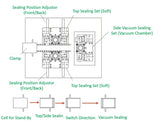 Multifunctional Sealer for Top & Side & Vacuum Vacuum Sealing (Max. 260×260×12 mm) - MSK-140-CMT