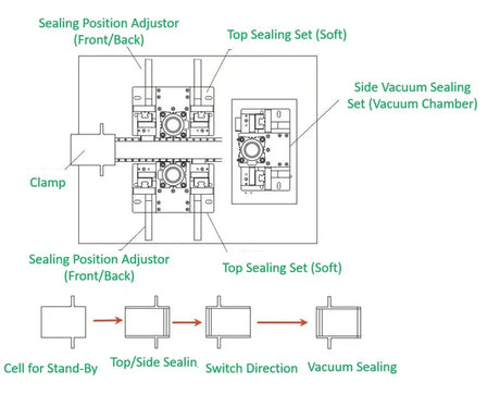 Multifunctional Sealer for Top & Side & Vacuum Vacuum Sealing (Max. 260×260×12 mm) - MSK-140-CMT - Thasar S.r.l.