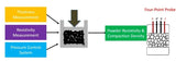 Automatic Powder Resistivity & Compaction Density Measurement System (Applied Force = 1 T) - PRT-1000