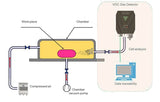 Leaking Tester for Pouch Cells (Max. 150×100×12 mm) - MSK-TE601-VOCs