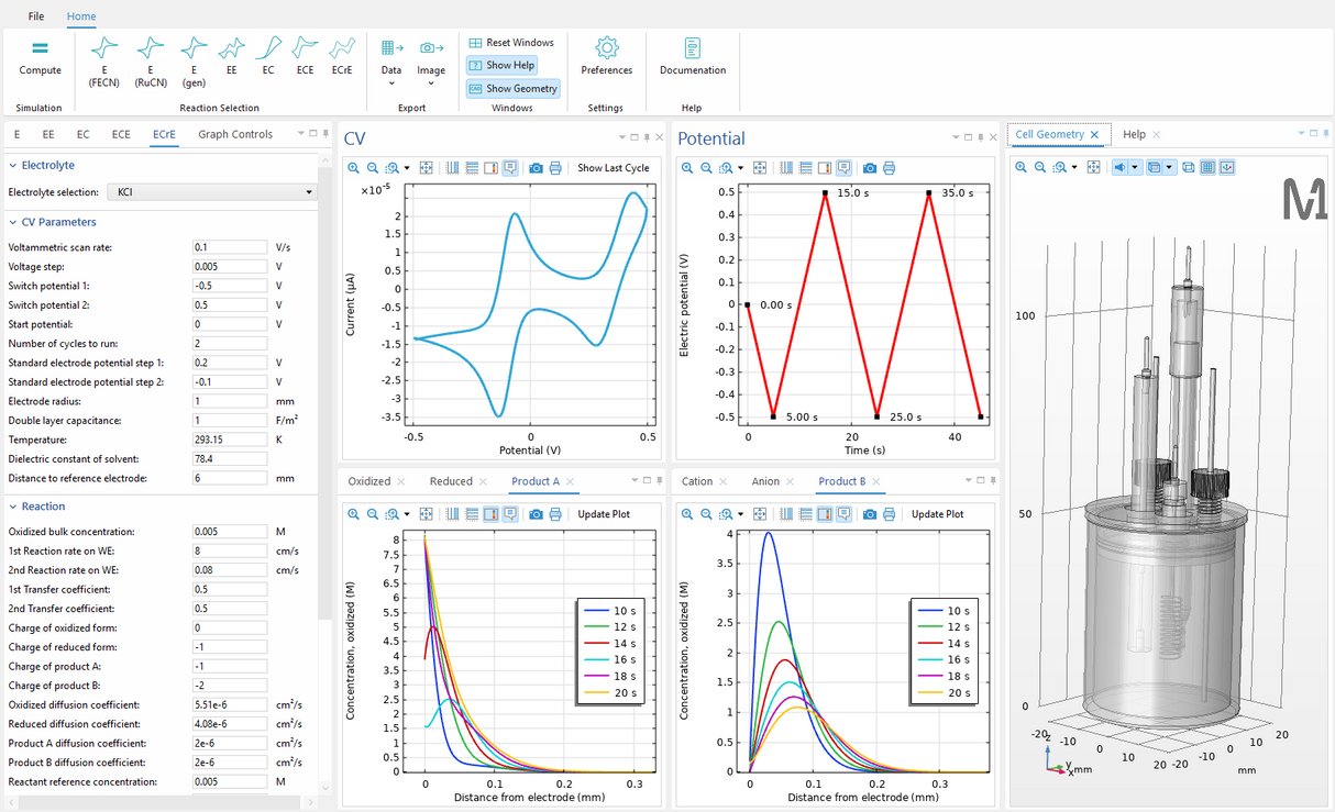 ModElChem® Advanced Simulation Software for Cyclic Voltammetry