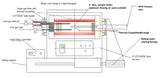 1100°C Tube Furnace with Solid Precursor Sublimator for CVD 2D Layers of TMDs - OTF-1200X-4-NW-UL