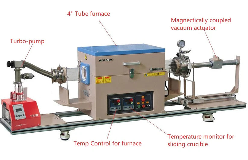 1200°C Max Tube Furnace (3" ID ) w/ Sample Sliding Function Under High Vacuum- OTF-1200X-DVD-M