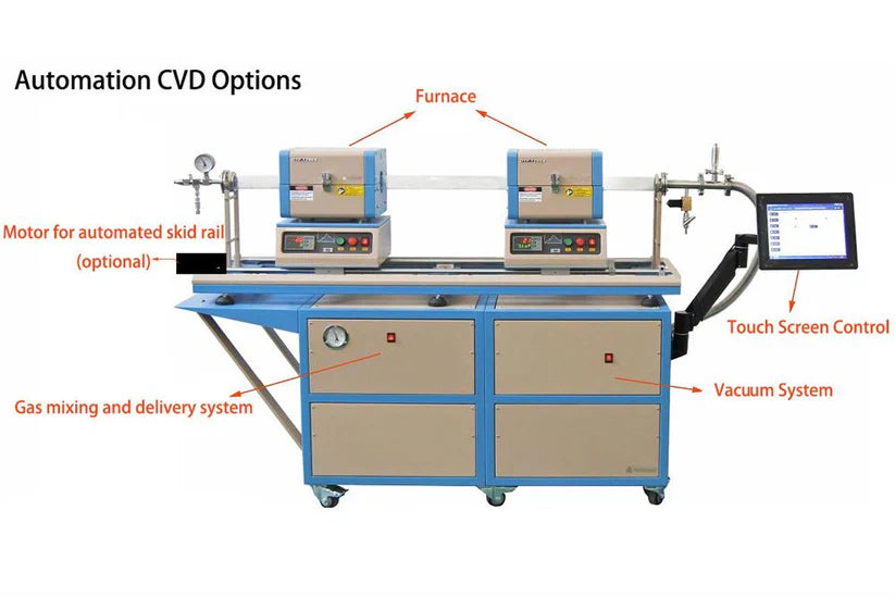 1200°C Max. Automatic Sliding Dual Furnace (Ø50mm) for TMDs Growth - OTF-1200X-50-DFSL