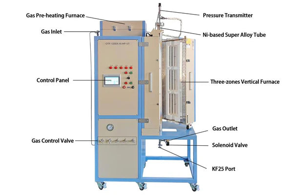Forno a letto fisso/fluidificato a 1200°C a 3 zone per reazioni di reforming del metano e Fischer-Tropsch - OTF-1200X-III-HP-VT
