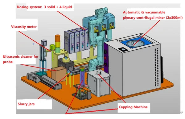 Automatic Slurry preparing System for Electronic Ink and Slurry ( 3 Liquid + 4 Solid ) -AM-PLD56
