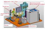 Automatic Slurry preparing System for Electronic Ink and Slurry ( 3 Liquid + 4 Solid ) -AM-PLD56