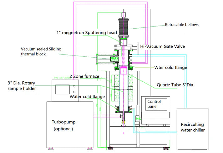 PVD / CVD Hybrid Coater for Multi-layer Film Coating - VTC-150-H - Thasar S.r.l.
