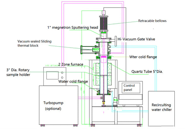 PVD / CVD Hybrid Coater for Multi-layer Film Coating - VTC-150-H - Thasar S.r.l.