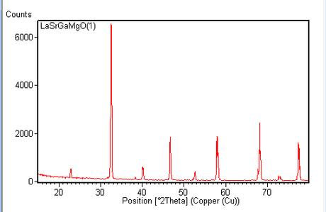 LSGM Single Crystal Substrate, 5x5x0.5 mm,< 001> ori. 2SP - Thasar Store