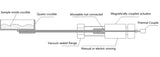 1200°C Max Tube Furnace (3" ID ) w/ Sample Sliding Function Under High Vacuum- OTF-1200X-DVD-M