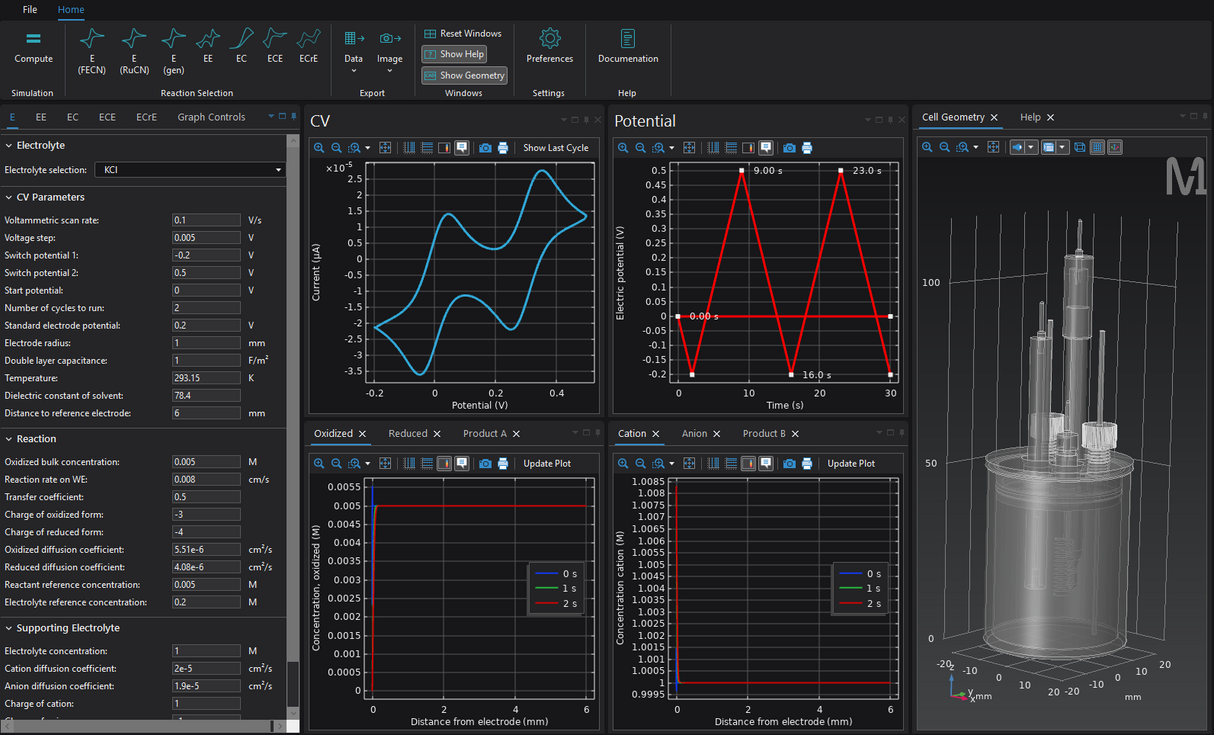 ModElChem® Advanced Simulation Software for Cyclic Voltammetry