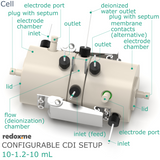 Configurable CDI Setup 10-1.2-10 mL - Configurable Capacitive Deionization Setup