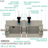 Configurable CDI Setup 10-1.2-10 mL - Configurable Capacitive Deionization Setup