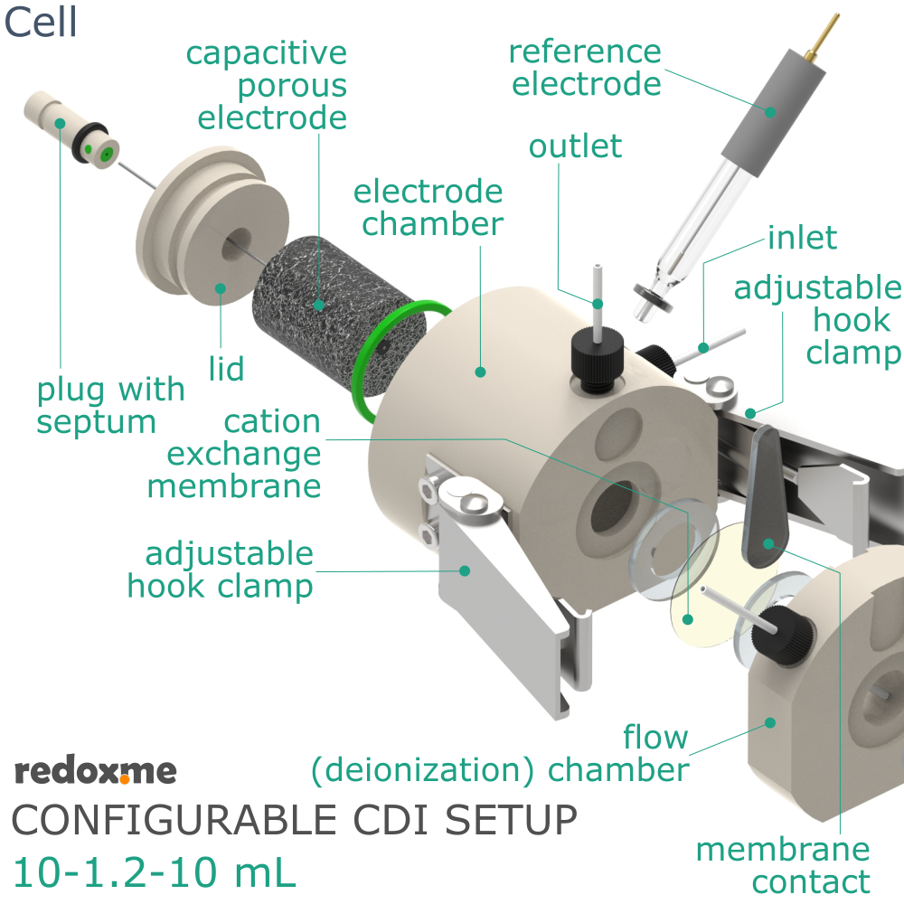 Configurable CDI Setup 10-1.2-10 mL - Configurable Capacitive Deionization Setup