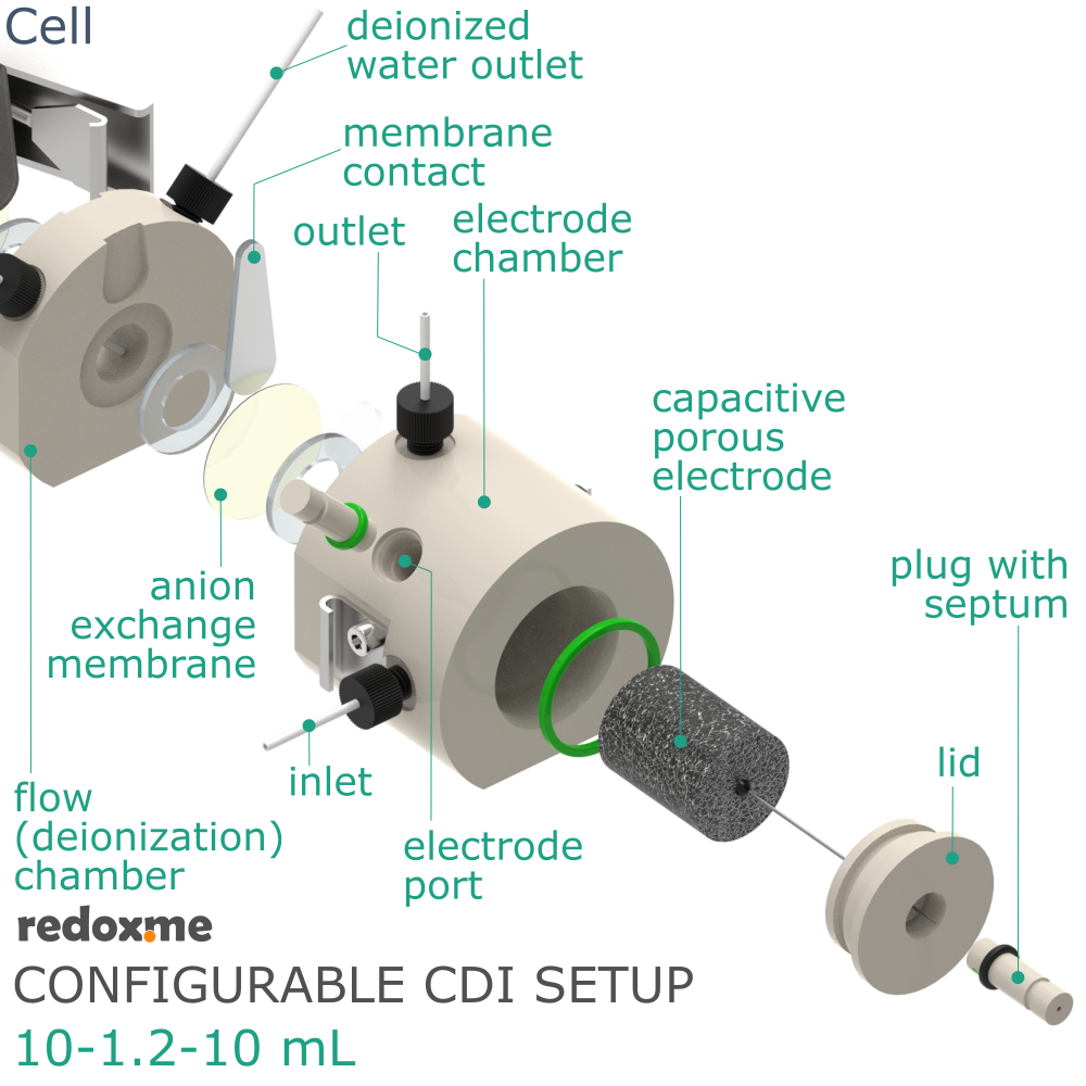 Configurable CDI Setup 10-1.2-10 mL - Configurable Capacitive Deionization Setup