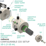Configurable CDI Setup 10-1.2-10 mL - Configurable Capacitive Deionization Setup