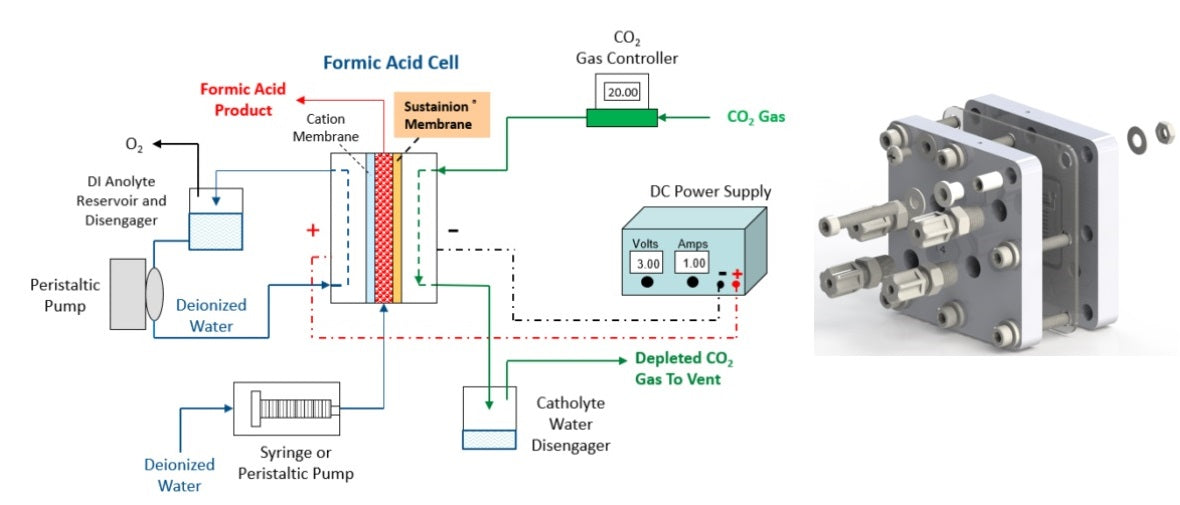 Cella elettrolizzatore completa da CO2 ad acido formico con MEA - 5cm²