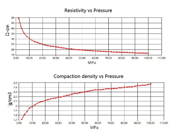 Economic Powder Resistivity & Compaction Density Measurement System up to 300Kg Loading - MSK-PRT-300