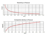 Economic Powder Resistivity & Compaction Density Measurement System up to 300Kg Loading - MSK-PRT-300