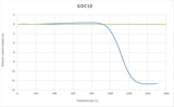 Gadolinium Doped Ceria (20% Gd) - Nanopowder