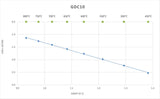 Gadolinium Doped Ceria (20% Gd) - Nanopowder